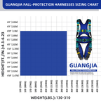 Fall Protection Safety Full Body Harness 5pt Adjustment Safe Comfortable Construction Positioning Harness Extra Long Thick Leg Back Padded Push-Button Quick-Lock Buckles OSHA and ANSI compliant